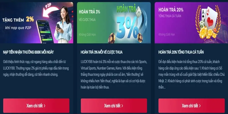 Hoàn trả hàng ngày tại 88clup.com